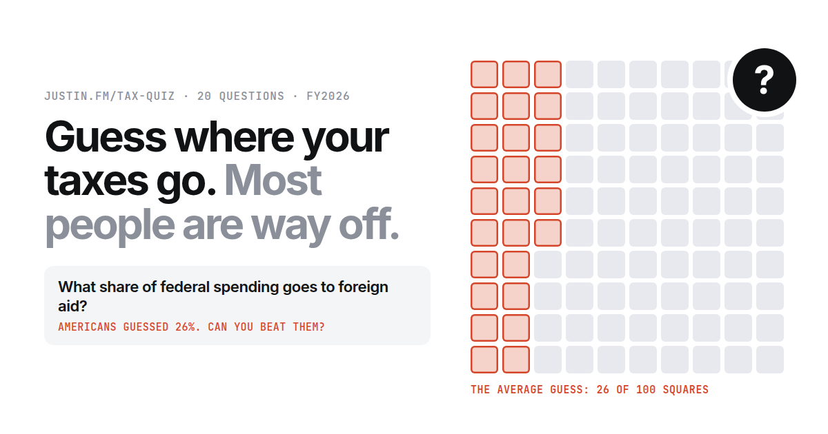 The link's preview: Guess where your taxes go